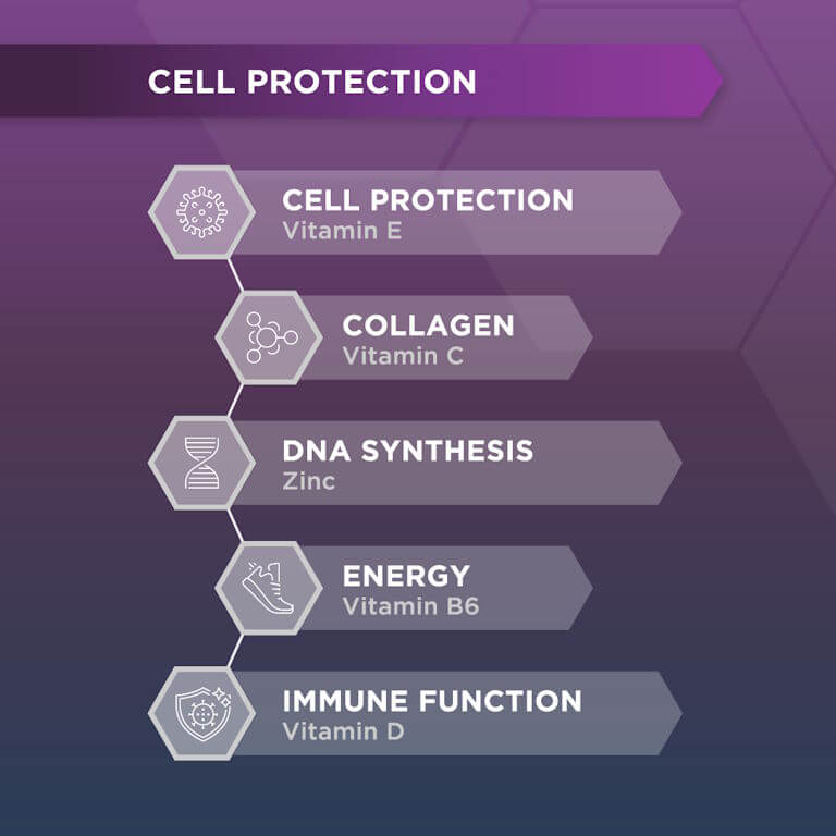 Ocuvite Complete Benefits 1 Hero Image