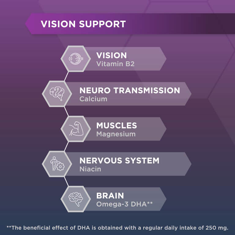 Ocuvite Complete Benefits 2 Hero Image 